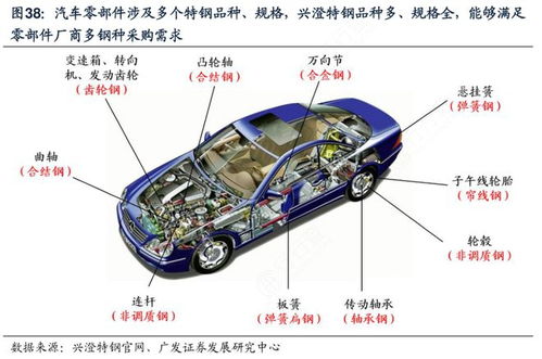 湖北新能源整车龙头 东风汽车集团领跑市场，谁与争锋？