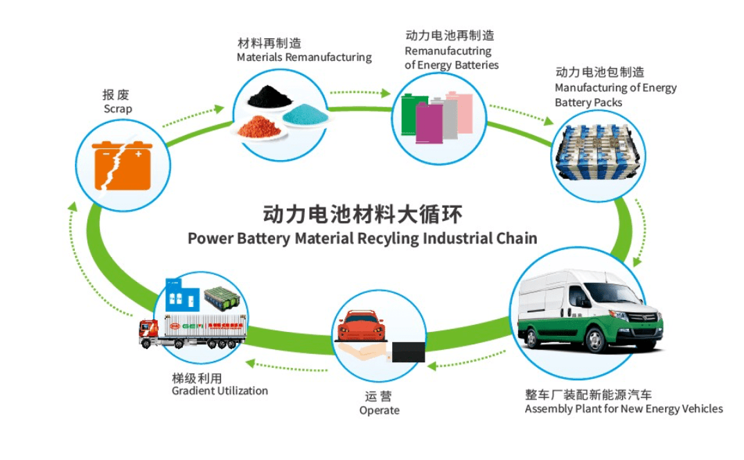 双碳目标下新能源汽车整车产业的责任与路径